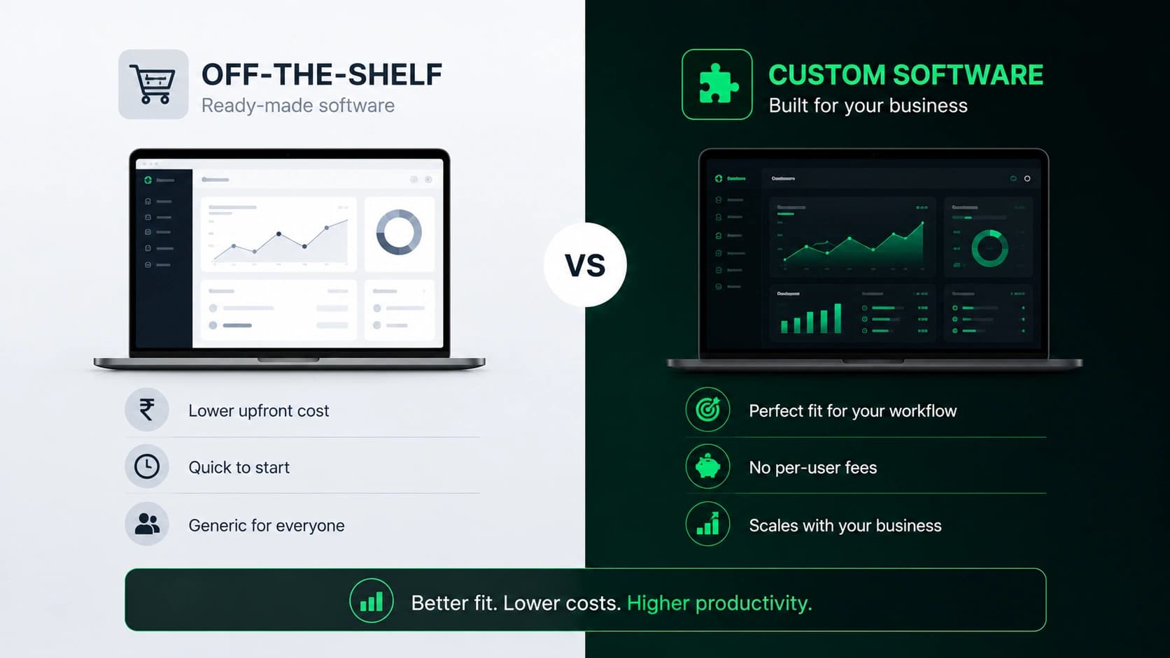 Custom Software vs Off-the-Shelf: Which Saves You More?