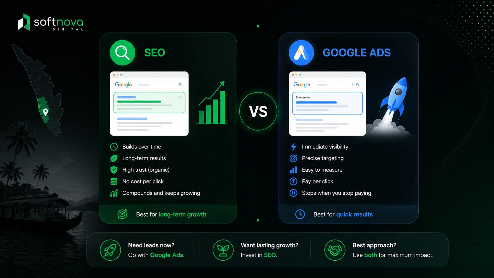 SEO vs Google Ads: Where Should a Kerala Business Spend First?